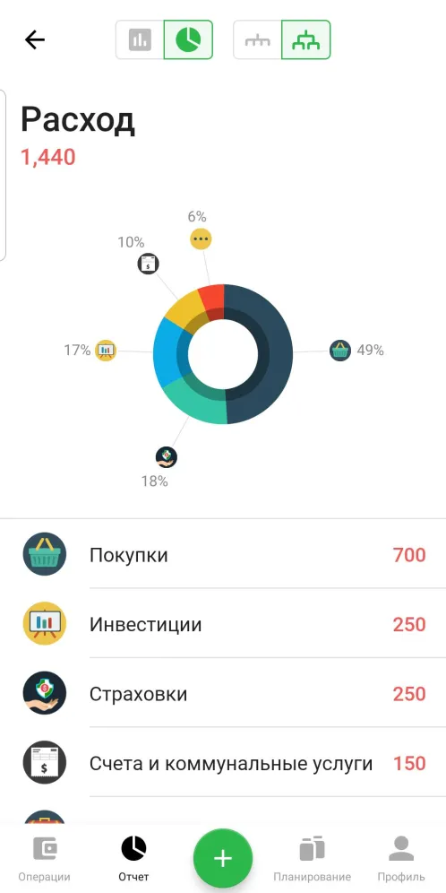 Money Lover - Менеджер Расходов - Скриншот 3