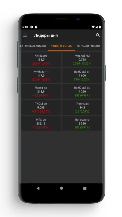 FinamTrade - Скриншот 5